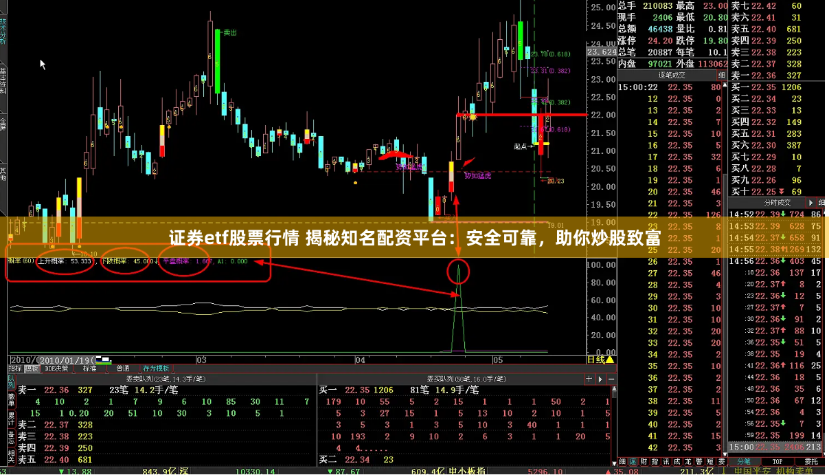 证券etf股票行情 揭秘知名配资平台：安全可靠，助你炒股致富