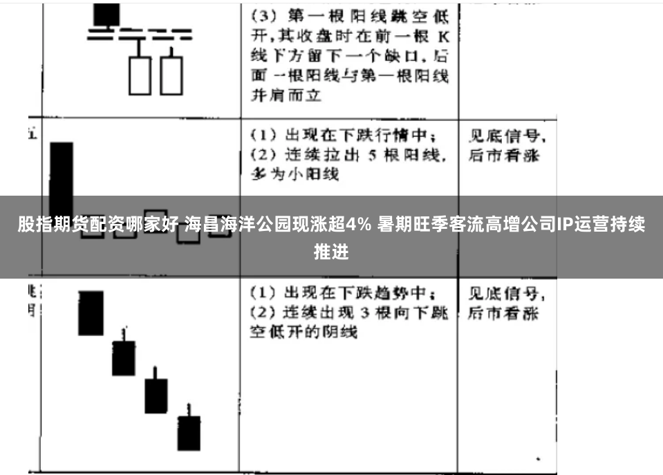 股指期货配资哪家好 海昌海洋公园现涨超4% 暑期旺季客流高增公司IP运营持续推进