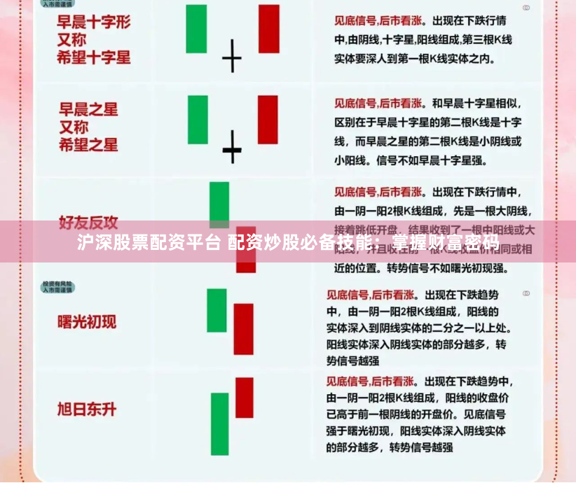 沪深股票配资平台 配资炒股必备技能：掌握财富密码