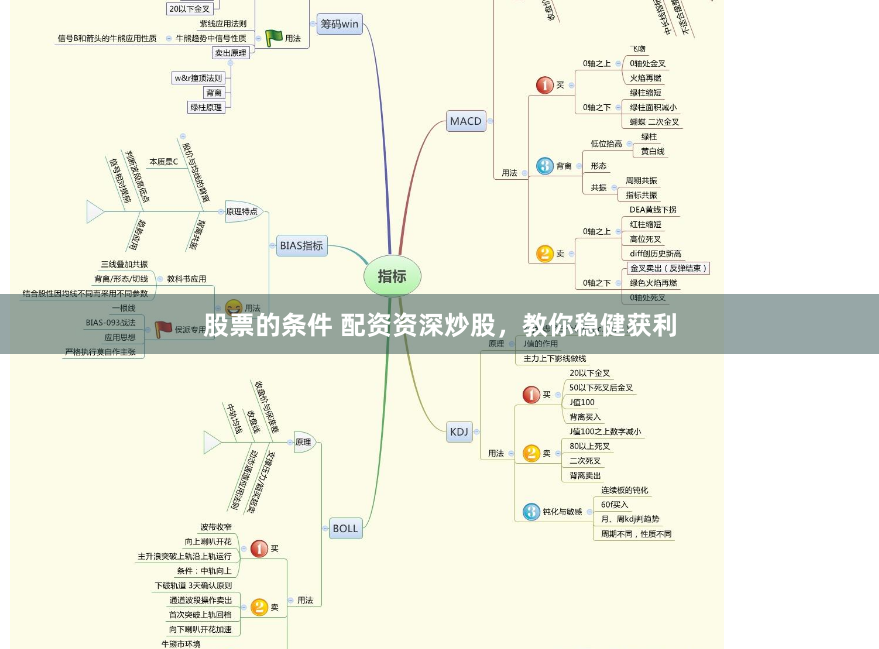 股票的条件 配资资深炒股，教你稳健获利