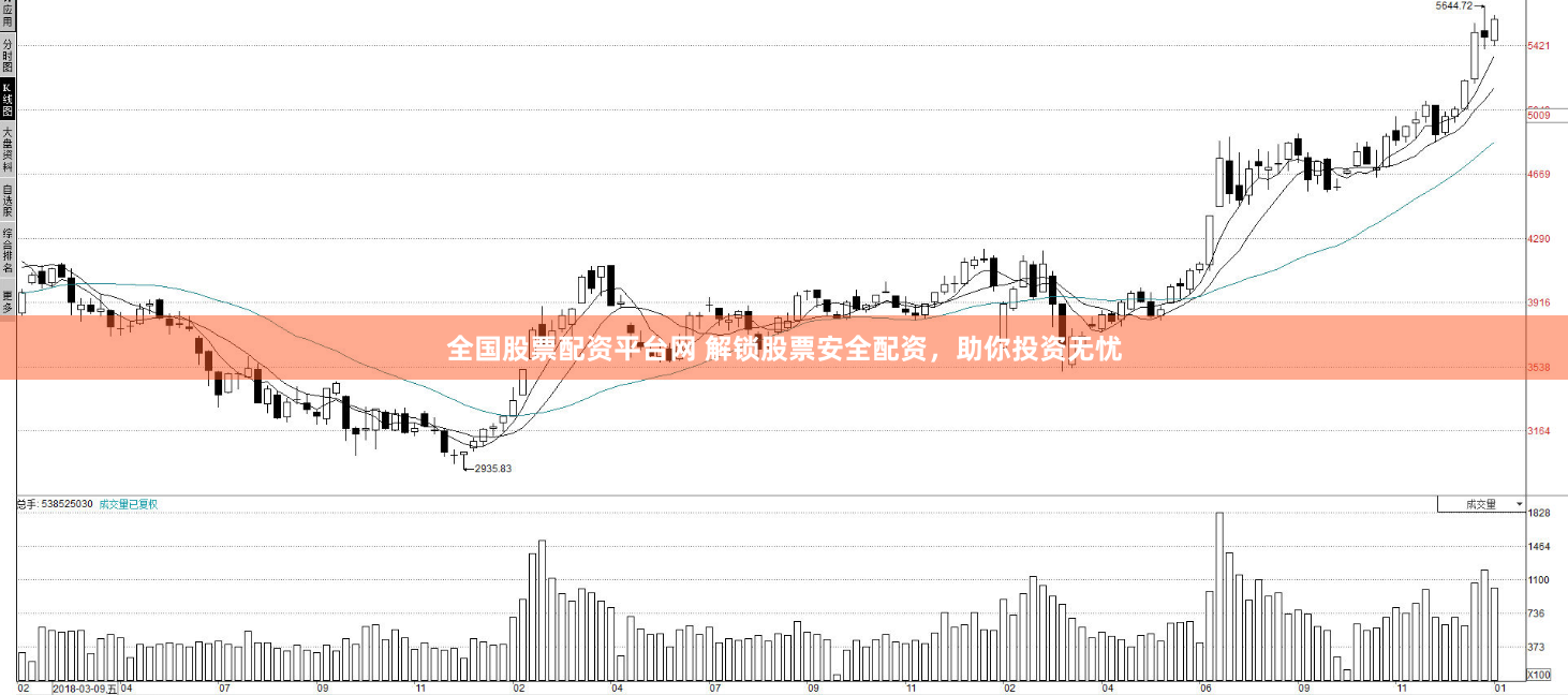 全国股票配资平台网 解锁股票安全配资，助你投资无忧