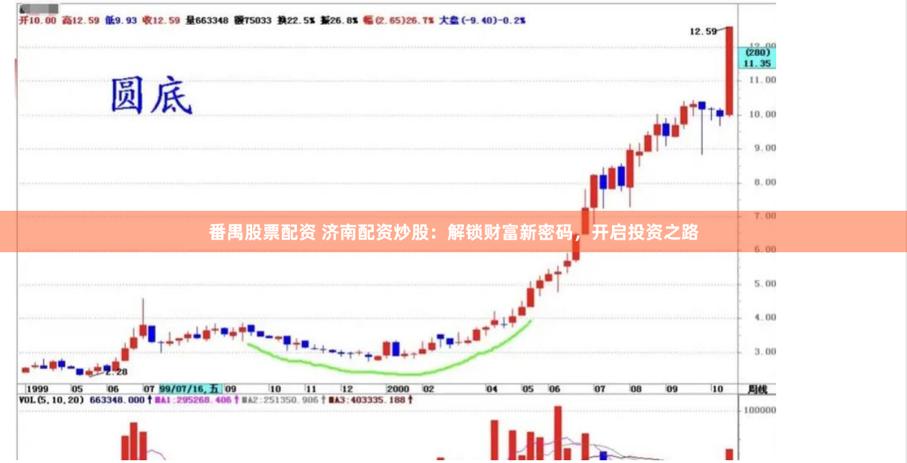 番禺股票配资 济南配资炒股：解锁财富新密码，开启投资之路
