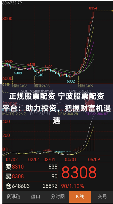 正规股票配资 宁波股票配资平台:助力投资,把握财富机遇