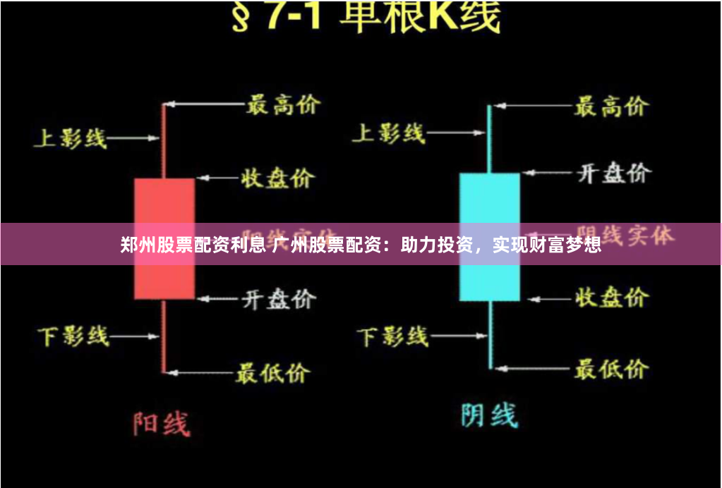 郑州股票配资利息 广州股票配资：助力投资，实现财富梦想