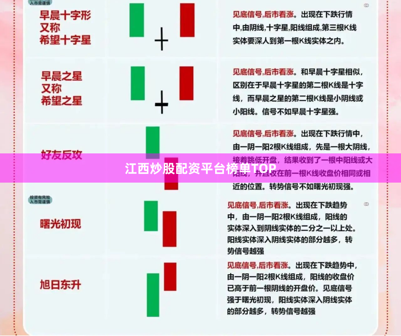 江西炒股配资平台榜单TOP