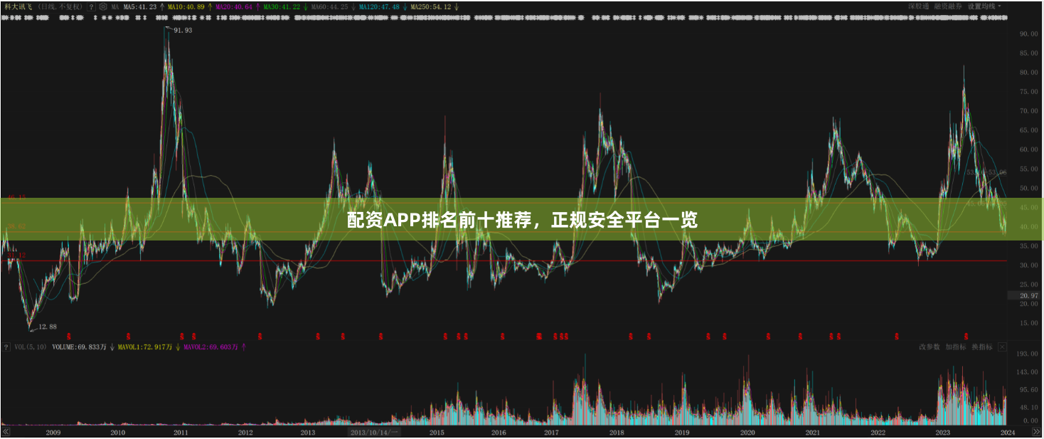 配资APP排名前十推荐，正规安全平台一览