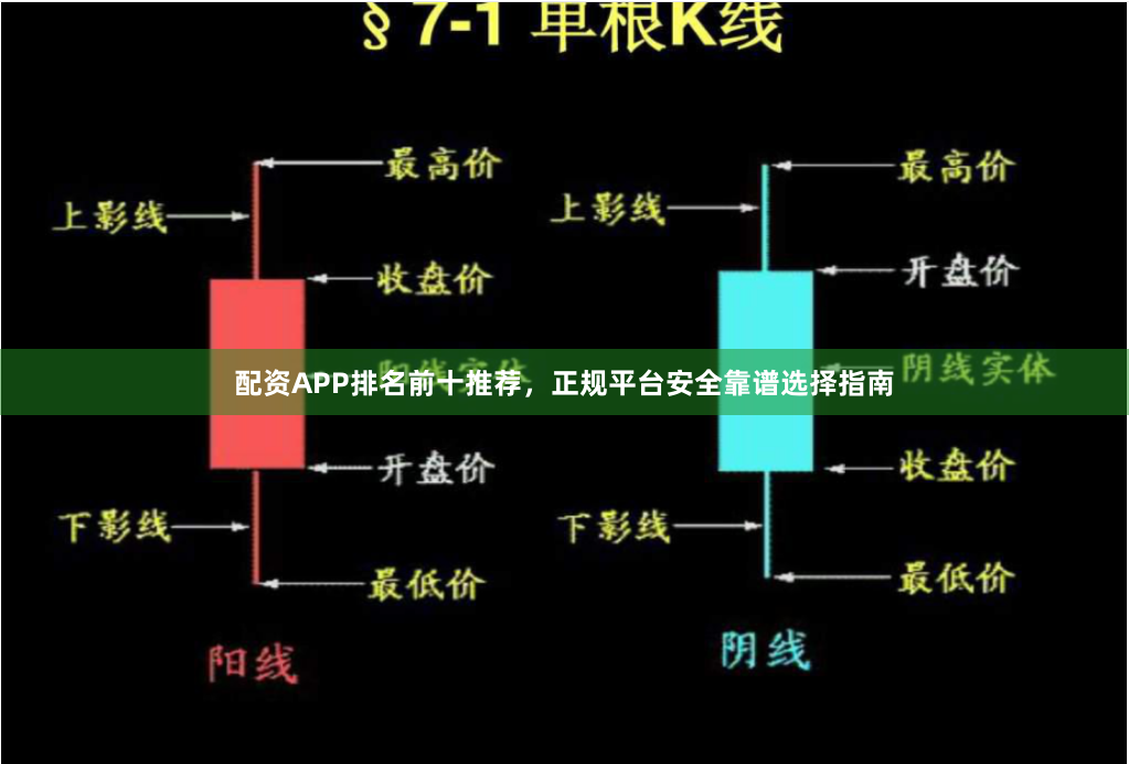 配资APP排名前十推荐，正规平台安全靠谱选择指南