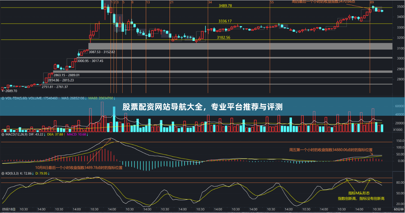 股票配资网站导航大全，专业平台推荐与评测